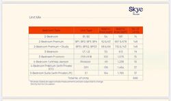 Holland Village Way (D10), Condominium #472319181